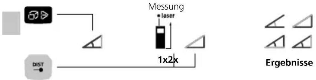 Laserliner LaserRangeMaster i5 - Laserliner - 1