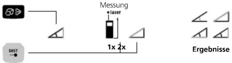 Laserliner LaserRangeMaster i5 - Winkelfunktion 1 / 2 / 3: - 2
