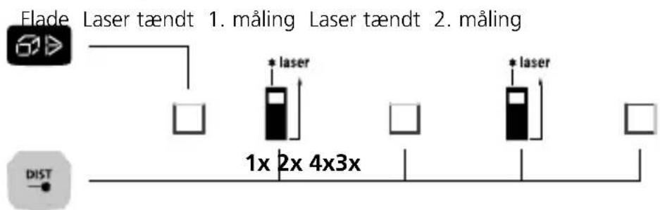 Laserliner LaserRangeMaster i5 - Flademåling: - 1