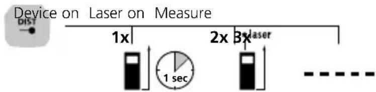 Laserliner LaserRangeMaster i5 - Length measurement: - 1