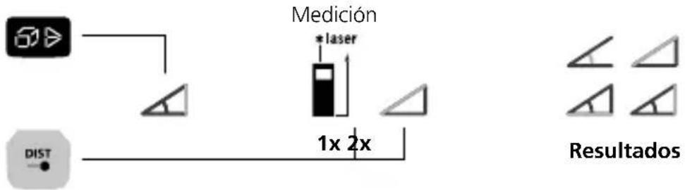 Laserliner LaserRangeMaster i5 - Función de radio 1 / 2 / 3: - 2