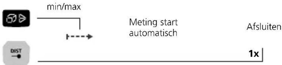 Laserliner LaserRangeMaster i5 - Constante min/max-meting: - 1