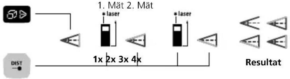 Laserliner LaserRangeMaster i5 - Stalla om Funktioner: - 2