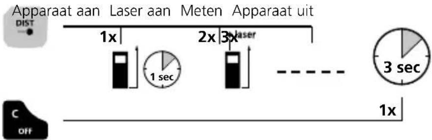 Laserliner LaserRangeMaster i5 - Inschakelen, meten en uitschakelen: - 1