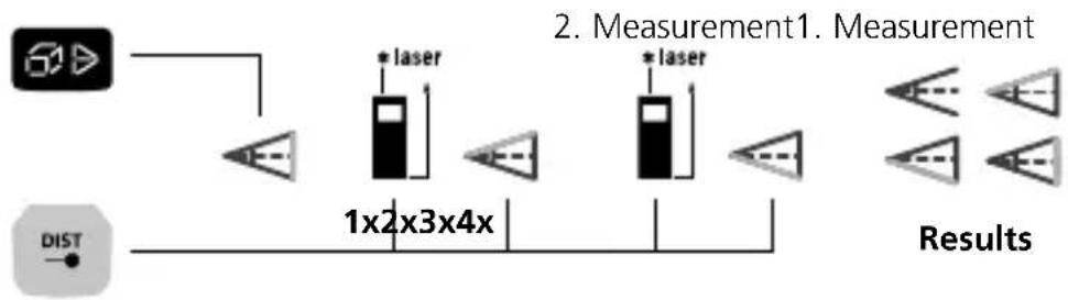 Laserliner LaserRangeMaster i5 - Angle function 1 / 2 / 3: - 3