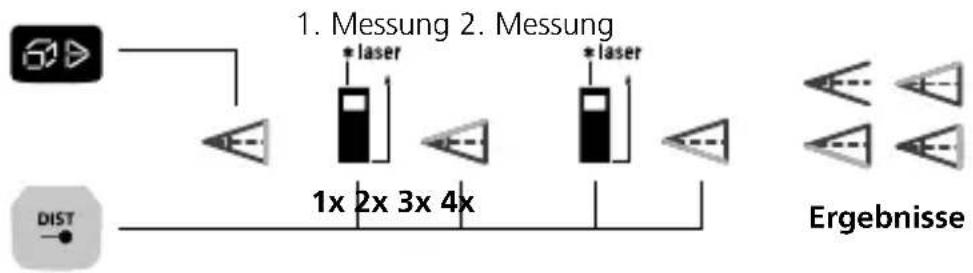 Laserliner LaserRangeMaster i5 - Winkelfunktion 1 / 2 / 3: - 3
