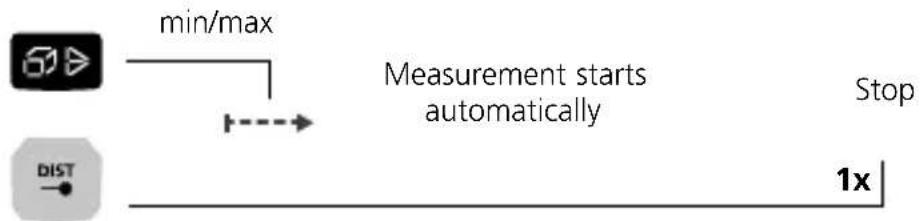 Laserliner LaserRangeMaster i5 - Min/max continuous measurement: - 1