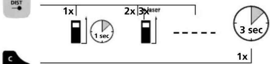 Laserliner LaserRangeMaster i5 - Switch on, measure and switch off: - 1