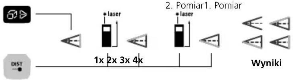 Laserliner LaserRangeMaster i5 - Funkcja kata 1 / 2 / 3: - 3