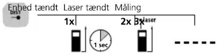 Laserliner LaserRangeMaster i5 - Laengdemåling: - 1