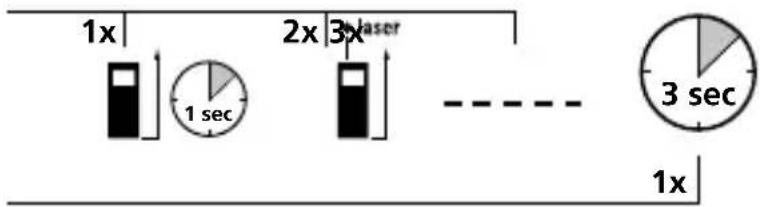 Laserliner LaserRangeMaster i5 - Włacznie, pomiar i wyłacznie: - 2