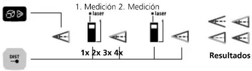 Laserliner LaserRangeMaster i5 - Función de radio 1 / 2 / 3: - 3