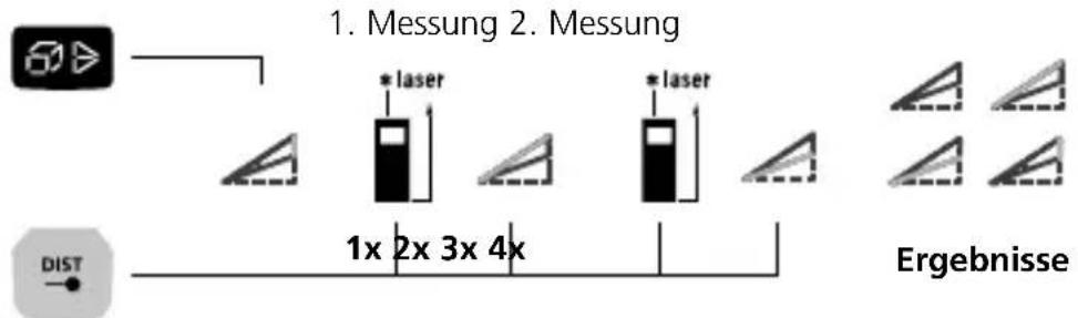 Laserliner LaserRangeMaster i5 - Winkelfunktion 1 / 2 / 3: - 4