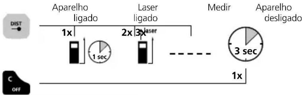 Laserliner LaserRangeMaster i5 - Ligar, medir e desligar: - 1