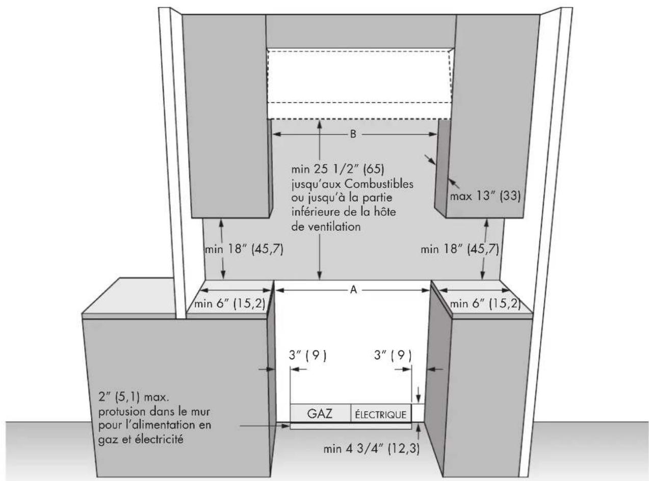 Fulgor Milano FSRC 4807 2P MK 2F X - FR 4 - Dimensions du produit et exigences en matière de découpe - 1
