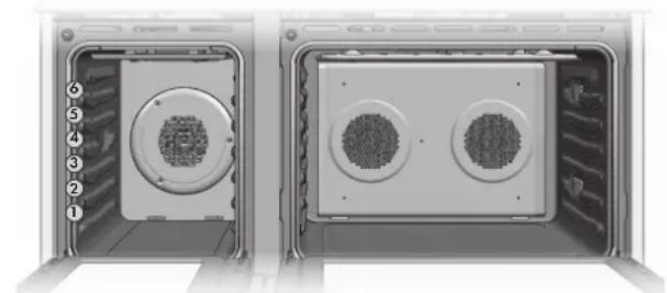 Fulgor Milano FSRC 4807 2P MK 2F X - Speisen, die für die Zubereitung mit Umluft geeignet sind: - 1