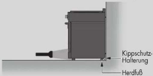 Fulgor Milano FSRC 4807 2P MK 2F X - Gefahr durch Umkippen - 2