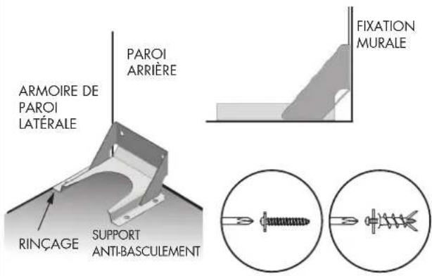 Fulgor Milano FSRC 4807 2P MK 2F X - INSTALLATION DU SUPPORT ANTI-BASCULEMENT - 1