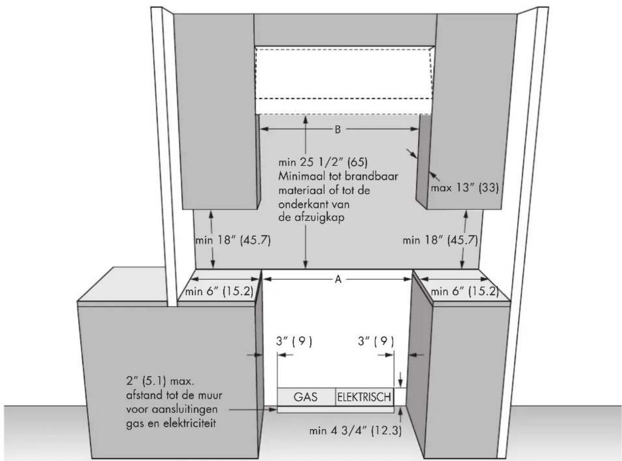 Fulgor Milano FSRC 4807 2P MK 2F X - NL 4 - Afmetingen product en installatieafmetingen - 1