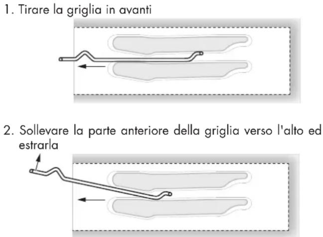 Fulgor Milano FSRC 4807 2P MK 2F X - Per rimuovere la griglia dal forno: - 1