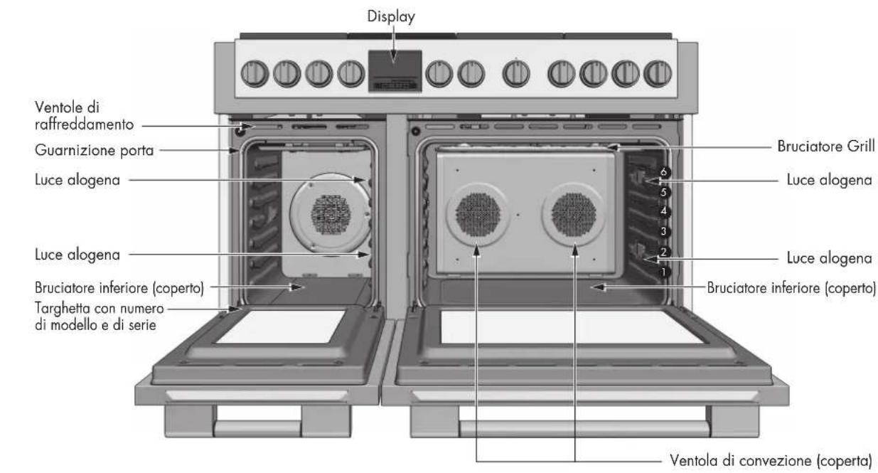 Fulgor Milano FSRC 4807 2P MK 2F X - - Assistenza o manutenzione 69 - 1