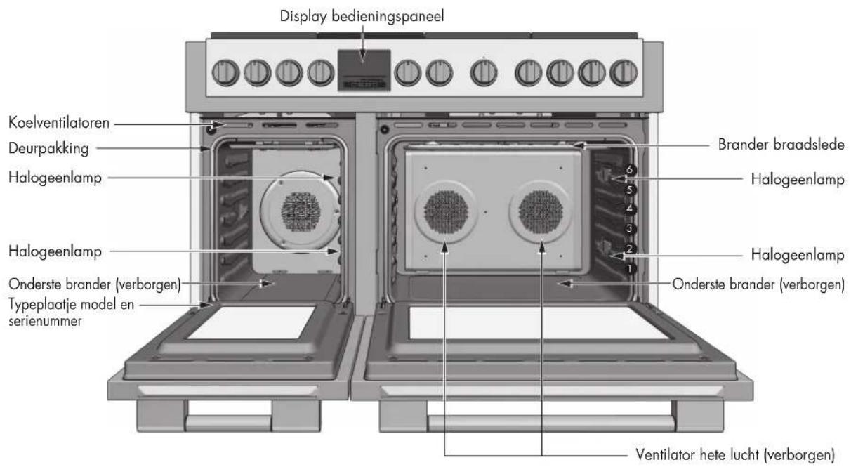 Fulgor Milano FSRC 4807 2P MK 2F X - KENMERKEN VAN UW OVEN - 1