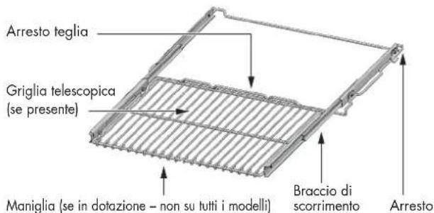 Fulgor Milano FSRC 4807 2P MK 2F X - - Assistenza o manutenzione 69 - 4