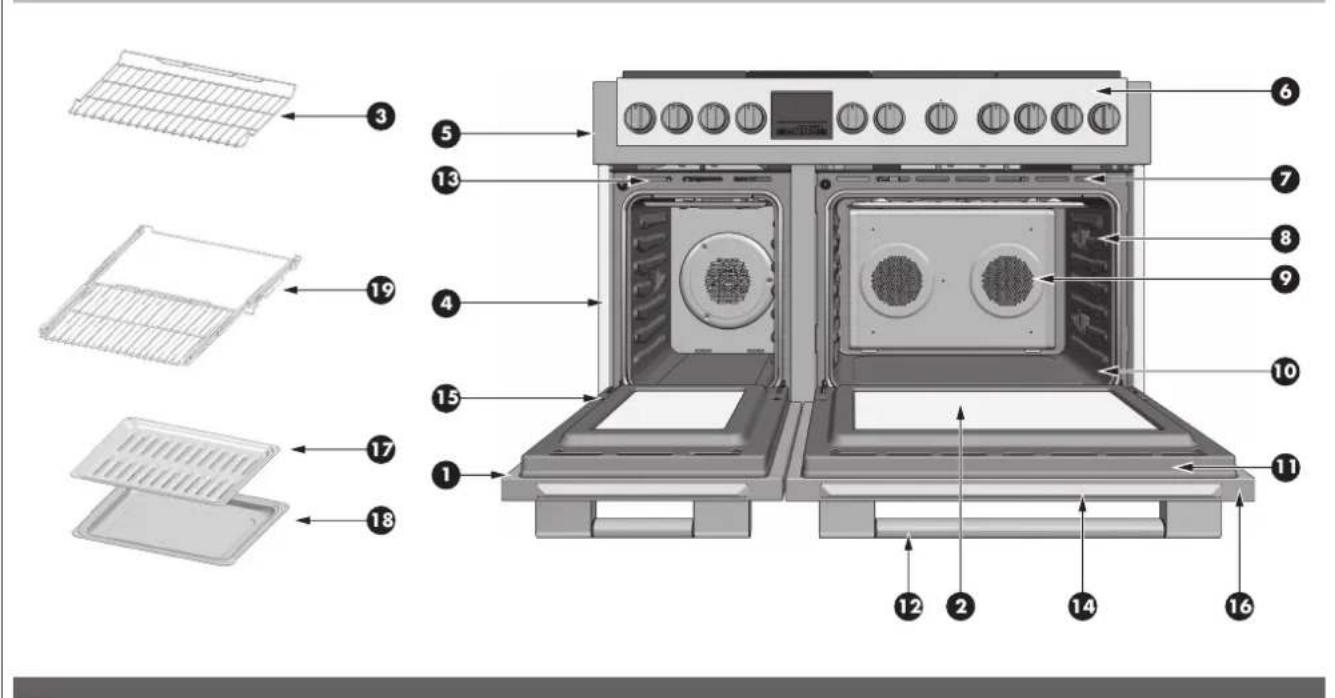 Fulgor Milano FSRC 4807 2P MK 2F X - How to Use the Oven Cleaning Chart - 1