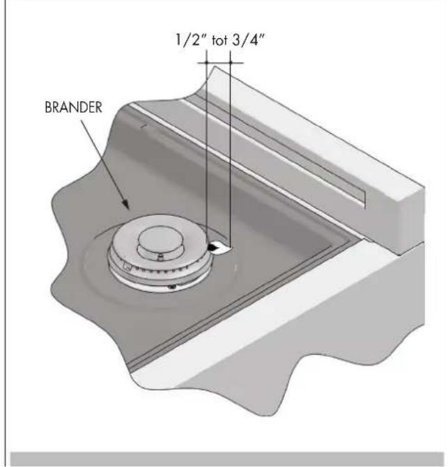 Fulgor Milano FSRC 4807 2P MK 2F X - De vlammen van de branders - 1