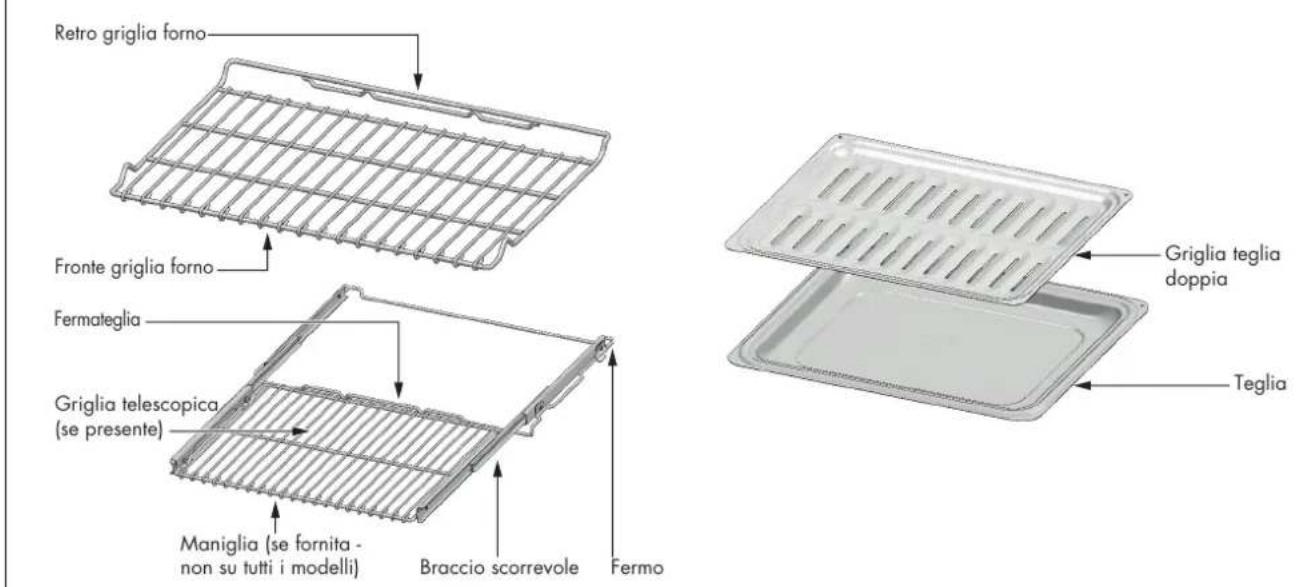 Fulgor Milano FSRC 3606 GG ED 2F X - INDICE PAGINA - 2