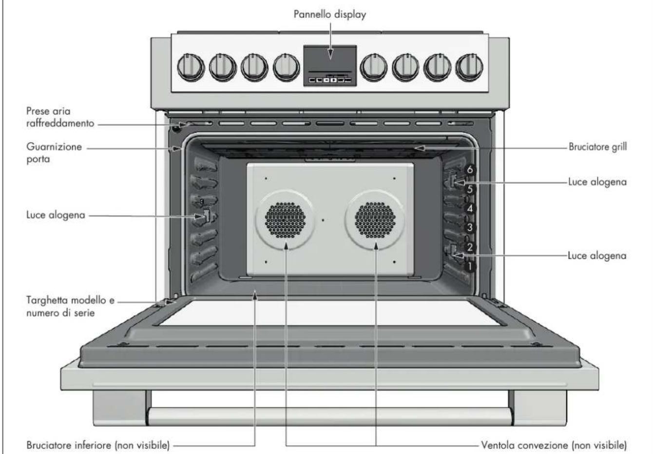 Fulgor Milano FSRC 3606 GG ED 2F X - INDICE PAGINA - 1