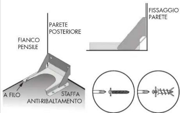 Fulgor Milano FSRC 3606 GG ED 2F X - INSTALLAZIONDELLA STAFFA ANTI-RIBALTAMENTO - 1
