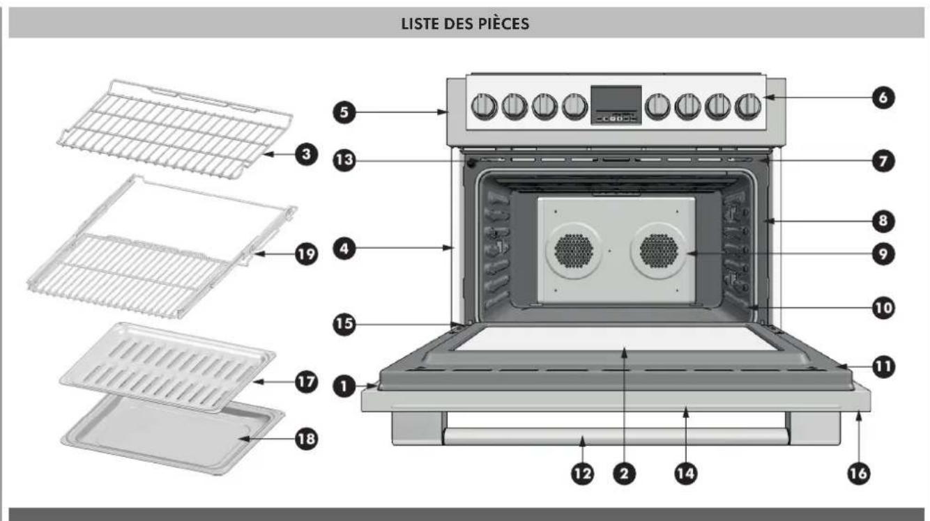Fulgor Milano FSRC 3606 GG ED 2F X - Comment utiliser le tableau de nettoyage du four - 1