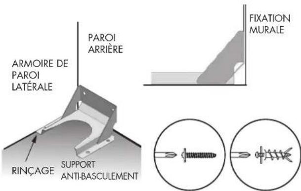 Fulgor Milano FSRC 3606 GG ED 2F X - INSTALLATION DU SUPPORT ANTI-BASCULEMENT - 1