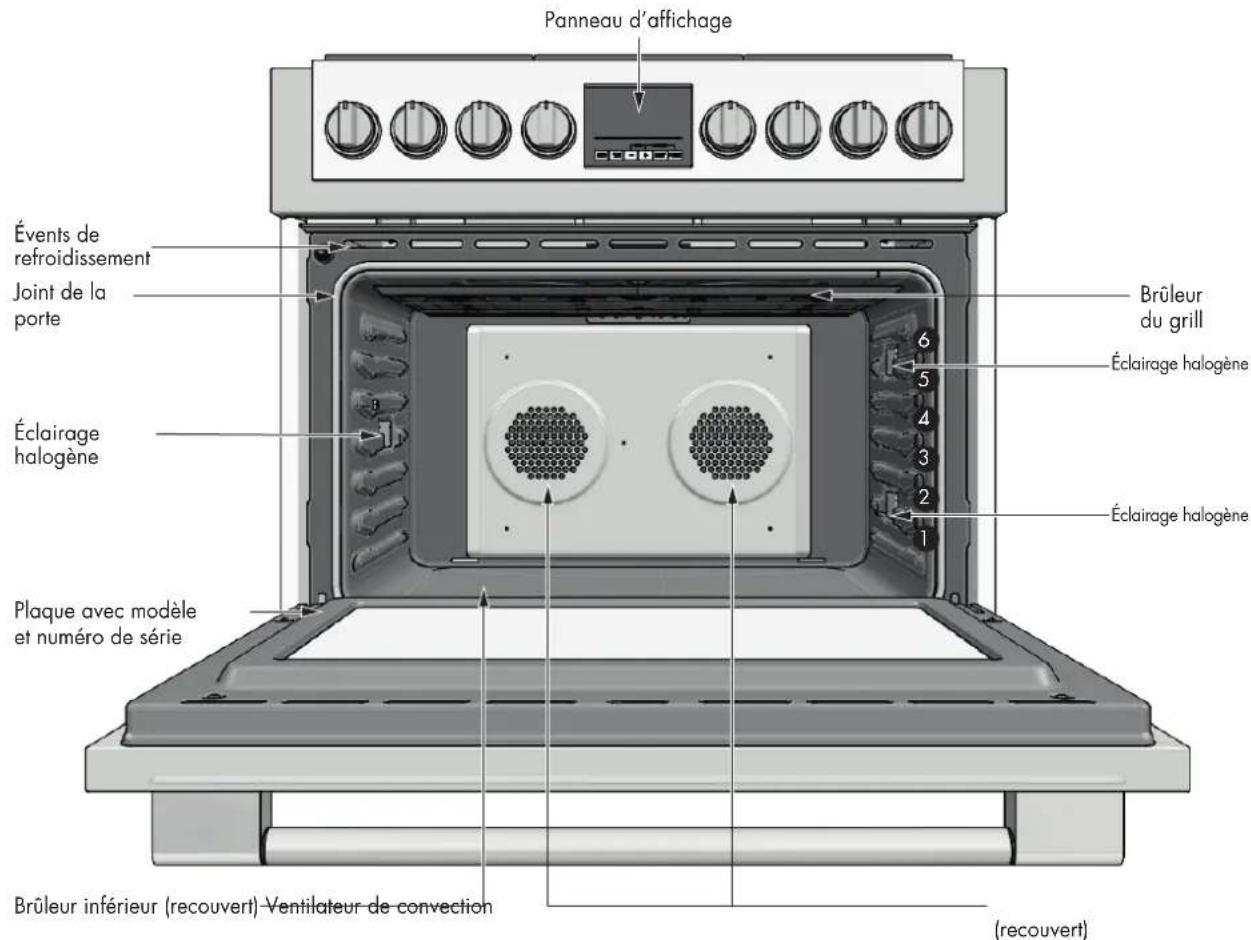 Fulgor Milano FSRC 3606 GG ED 2F X - TABLE DES MATIÈRES PAGE - 1
