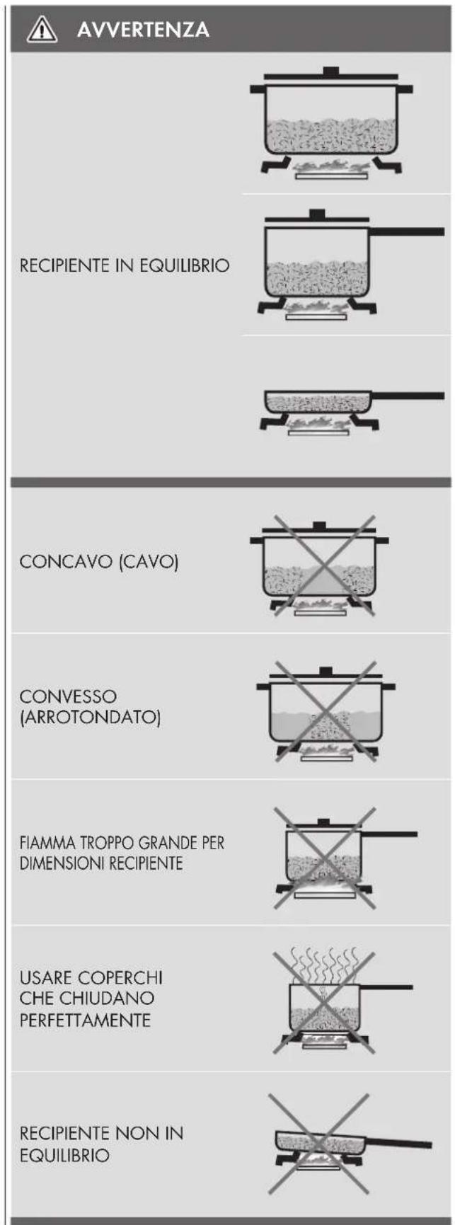 Fulgor Milano FSRC 3606 GG ED 2F X - Usare i recipienti in equilibrio - 1