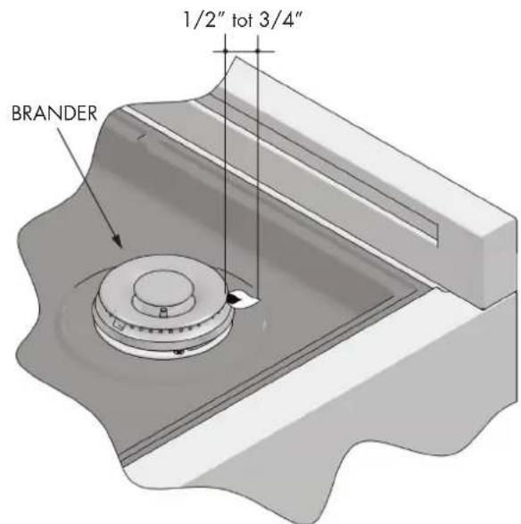 Fulgor Milano FSRC 3606 GG ED 2F X - Vlammen van de brander - 1