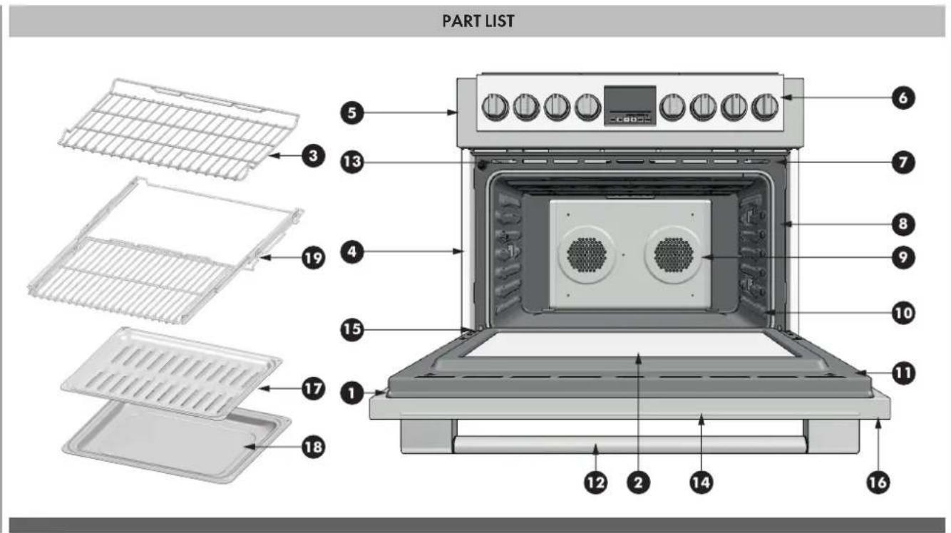 Fulgor Milano FSRC 3606 GG ED 2F X - How to Use the Oven Cleaning Chart - 1