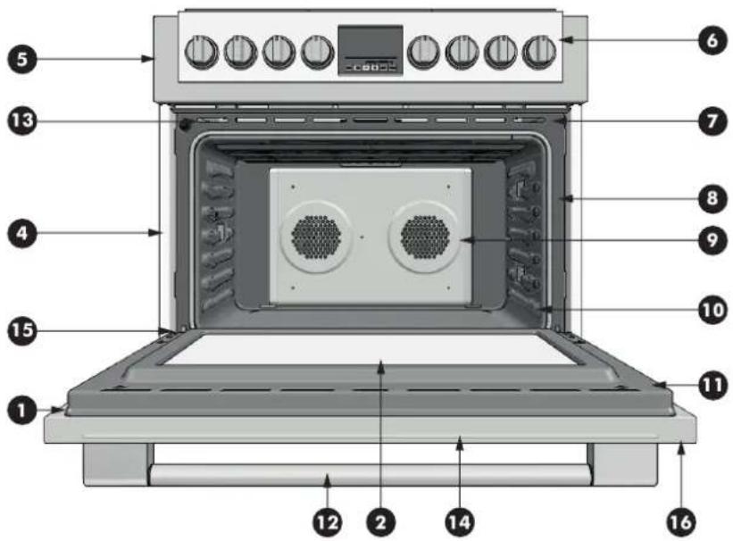 Fulgor Milano FSRC 3606 GG ED 2F X - Come usare la tabella di pulizia del forno - 2