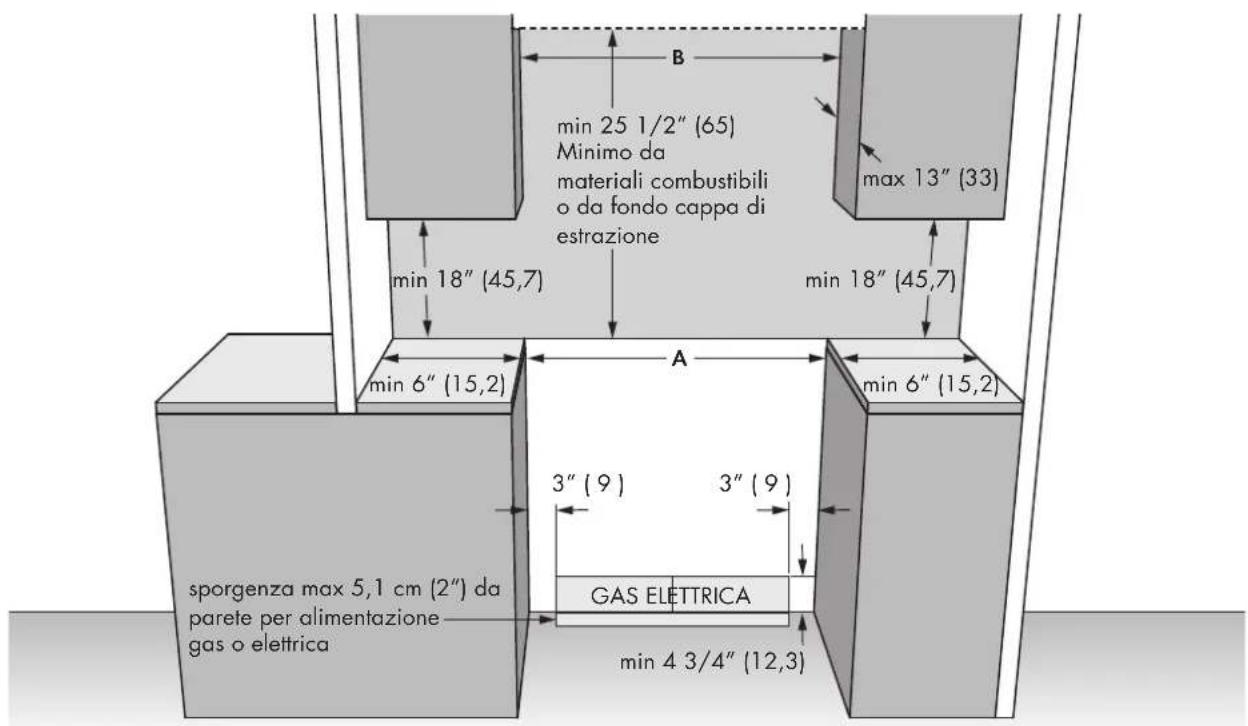 Fulgor Milano FSRC 3606 GG ED 2F X - IT 4 - Dimensioni del prodotto e requisiti di ingombro - 3