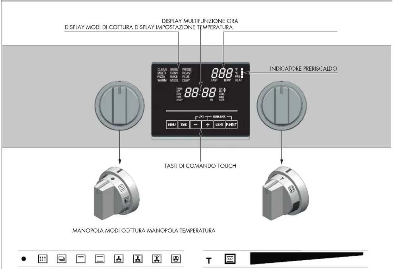 Fulgor Milano FSRC 3004 P MI ED 2F X - IT 9 - I pannelli di controllo - 1