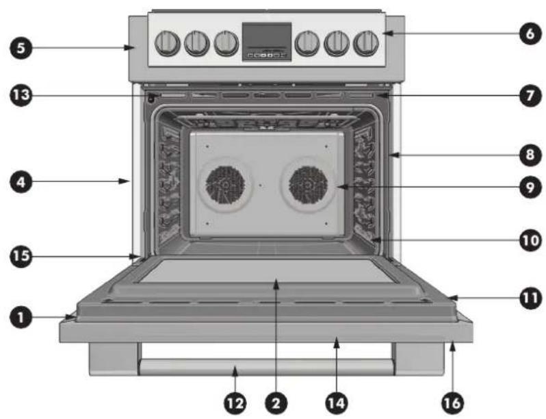 Fulgor Milano FSRC 3004 P MI ED 2F X - Bedieningsknoppen en instellen vermogensniveau - 2