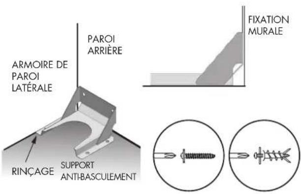 Fulgor Milano FSRC 3004 P MI ED 2F X - Risque de basculement - 3