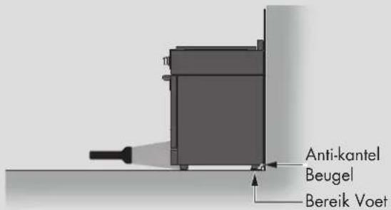Fulgor Milano FSRC 3004 P MI ED 2F X - Gevaar van kantelen - 2