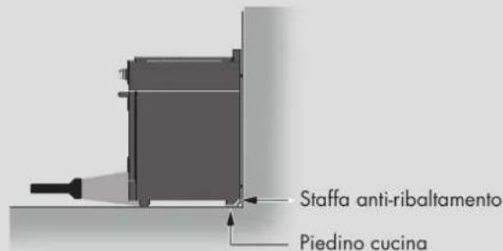 Fulgor Milano FSRC 3004 P MI ED 2F X - Pericolo di ribaltamento - 2