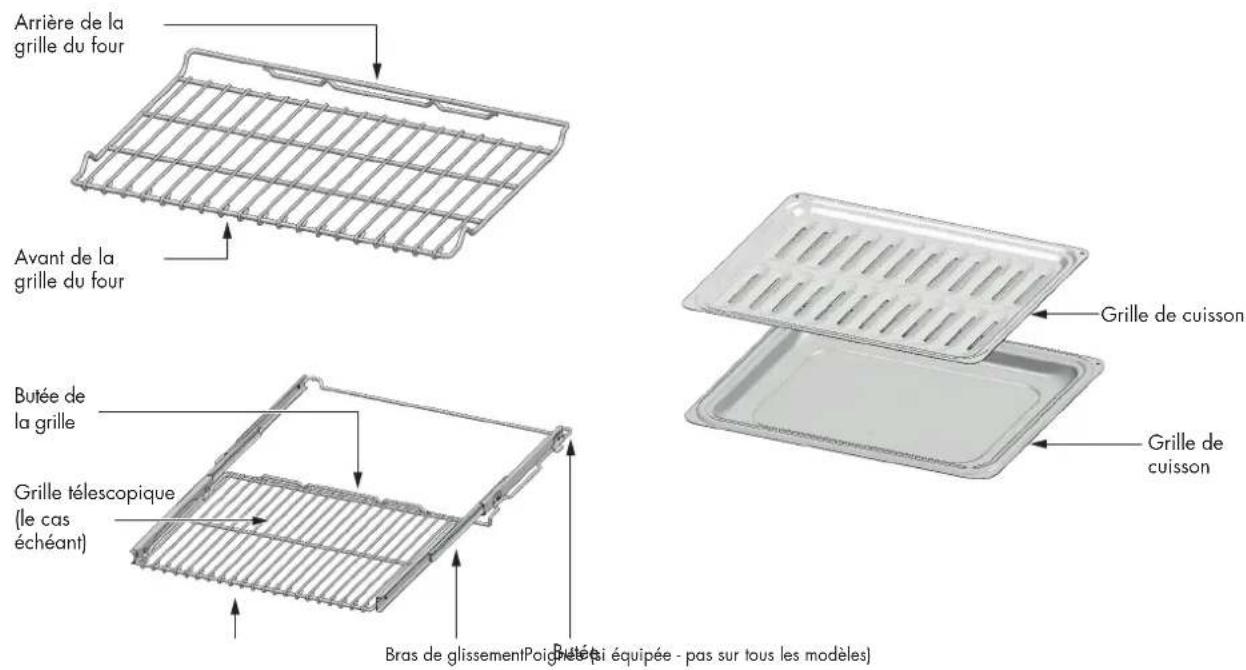 Fulgor Milano FSRC 3004 P MI ED 2F X - TABLE DES MATIÈRES PAGE - 2