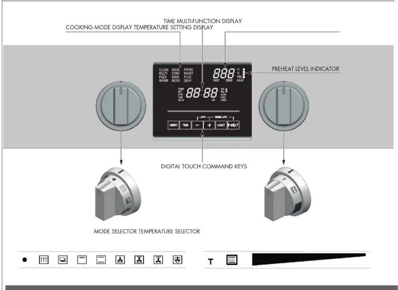 Fulgor Milano FSRC 3605 P MI ED 2F X - EN 9 - The Control Panels - 1