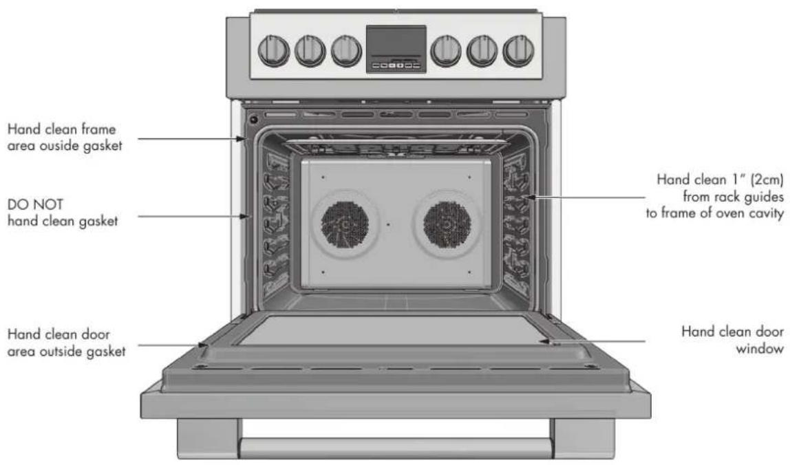 Fulgor Milano FSRC 3605 P MI ED 2F X - Preparing the Oven for Self-Clean - 1