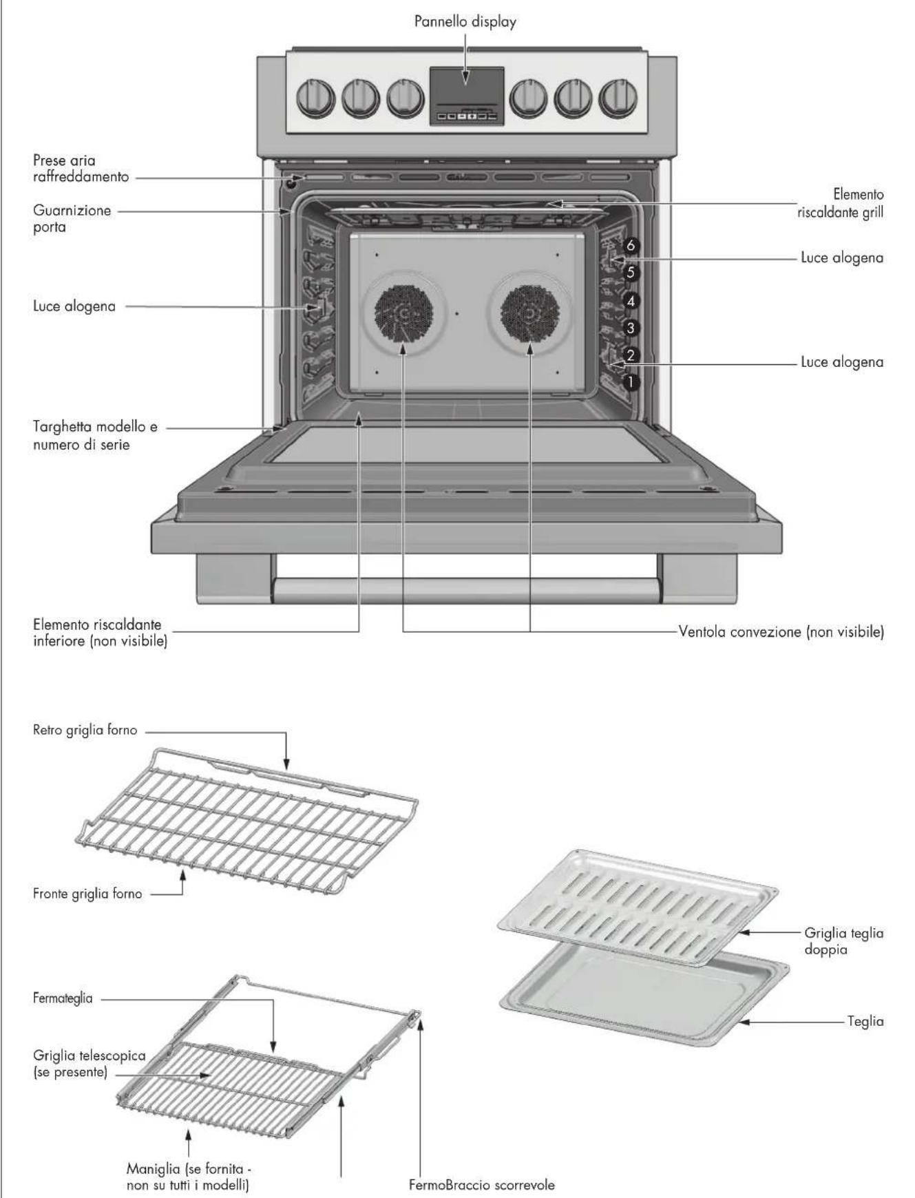 Fulgor Milano FSRC 3605 P MI ED 2F X - IT 1 - Caratteristiche del forno - 1