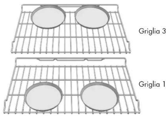 Fulgor Milano FSRC 3605 P MI ED 2F X - Alimenti adatti per la cottura a convezione: - 2
